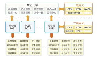 廣州市誠毅科技軟件開發圖冊