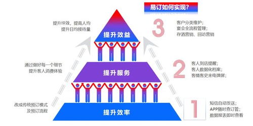 客如云與易訂達成戰略合作，重構餐飲預訂數字化全鏈路管理