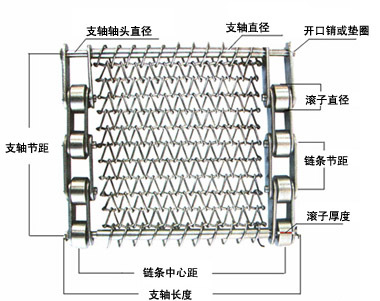 食品機械輸送設備配件不銹鋼網(wǎng)鏈網(wǎng)帶_煙臺